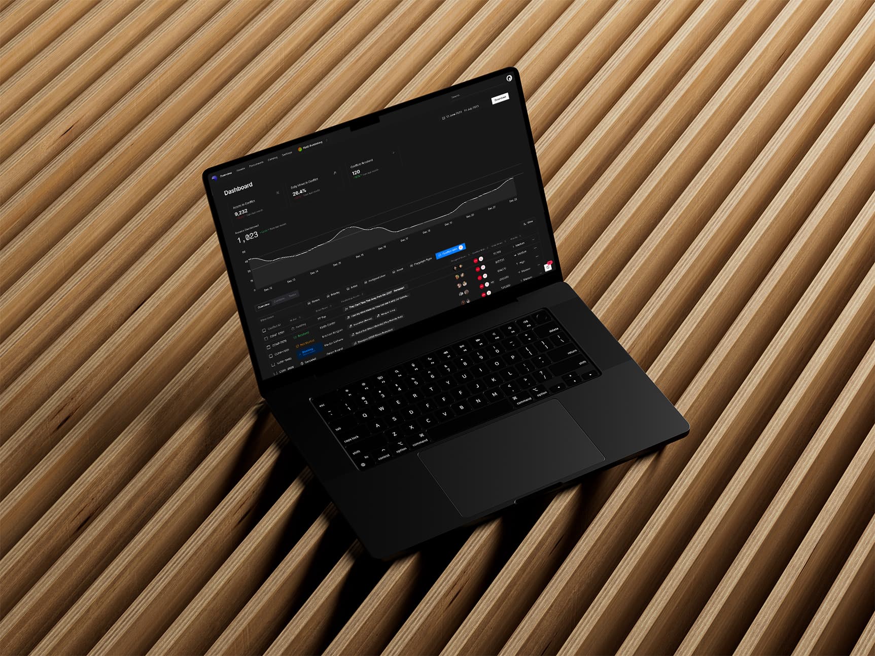 Resolut Dashboard